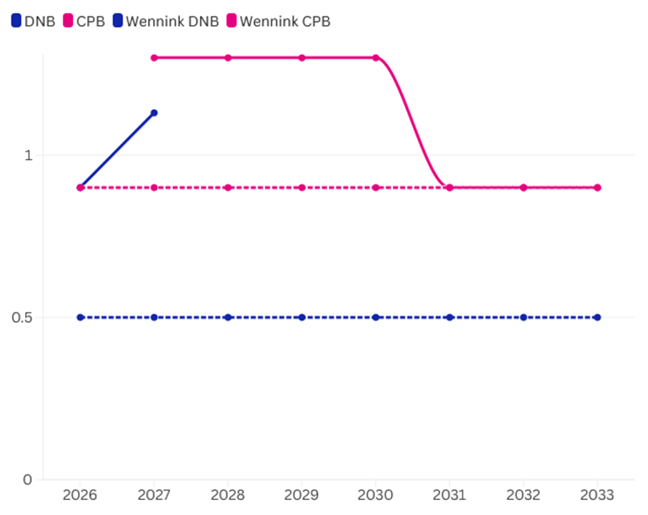 Afbeelding met tekst, schermopname, lijn, diagram

Door AI gegenereerde inhoud is mogelijk onjuist.