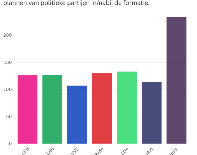Ont-Wennink-verschijnselen